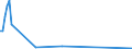 KN 29221930 /Exporte /Einheit = Mengen in Tonnen /Partnerland: Usa /Meldeland: Europäische Union /29221930:2-(N,n-diisopropylamino)ethanol