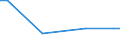 KN 29221930 /Exporte /Einheit = Mengen in Tonnen /Partnerland: Uruguay /Meldeland: Eur27 /29221930:2-(N,n-diisopropylamino)ethanol