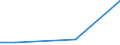 CN 29221930 /Exports /Unit = Quantities in tons /Partner: Israel /Reporter: Eur27 /29221930:2-(N,n-diisopropylamino)ethanol