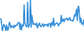 CN 29221980 /Exports /Unit = Prices (Euro/ton) /Partner: Netherlands /Reporter: European Union /29221980:Amino-alcohols, Their Ethers and Esters; Salts Thereof (Other Than Those Containing > one Kind of Oxygen Function and Excl. Monoethanolamine, Diethanolamine, Triethanolamine, Dextropropoxyphene `inn` and Their Salts, and N-ethyldiethanolamine and 2,2'-methyliminodiethanol `n-methyldiethanolamine`)