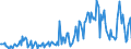 CN 29221980 /Exports /Unit = Prices (Euro/ton) /Partner: Germany /Reporter: European Union /29221980:Amino-alcohols, Their Ethers and Esters; Salts Thereof (Other Than Those Containing > one Kind of Oxygen Function and Excl. Monoethanolamine, Diethanolamine, Triethanolamine, Dextropropoxyphene `inn` and Their Salts, and N-ethyldiethanolamine and 2,2'-methyliminodiethanol `n-methyldiethanolamine`)