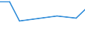 CN 29221980 /Exports /Unit = Prices (Euro/ton) /Partner: Canary /Reporter: European Union /29221980:Amino-alcohols, Their Ethers and Esters; Salts Thereof (Other Than Those Containing > one Kind of Oxygen Function and Excl. Monoethanolamine, Diethanolamine, Triethanolamine, Dextropropoxyphene `inn` and Their Salts, and N-ethyldiethanolamine and 2,2'-methyliminodiethanol `n-methyldiethanolamine`)