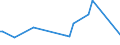 CN 29221980 /Exports /Unit = Prices (Euro/ton) /Partner: Estonia /Reporter: European Union /29221980:Amino-alcohols, Their Ethers and Esters; Salts Thereof (Other Than Those Containing > one Kind of Oxygen Function and Excl. Monoethanolamine, Diethanolamine, Triethanolamine, Dextropropoxyphene `inn` and Their Salts, and N-ethyldiethanolamine and 2,2'-methyliminodiethanol `n-methyldiethanolamine`)