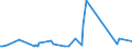 CN 29221980 /Exports /Unit = Prices (Euro/ton) /Partner: Latvia /Reporter: European Union /29221980:Amino-alcohols, Their Ethers and Esters; Salts Thereof (Other Than Those Containing > one Kind of Oxygen Function and Excl. Monoethanolamine, Diethanolamine, Triethanolamine, Dextropropoxyphene `inn` and Their Salts, and N-ethyldiethanolamine and 2,2'-methyliminodiethanol `n-methyldiethanolamine`)