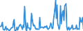 CN 29221980 /Exports /Unit = Prices (Euro/ton) /Partner: Slovenia /Reporter: European Union /29221980:Amino-alcohols, Their Ethers and Esters; Salts Thereof (Other Than Those Containing > one Kind of Oxygen Function and Excl. Monoethanolamine, Diethanolamine, Triethanolamine, Dextropropoxyphene `inn` and Their Salts, and N-ethyldiethanolamine and 2,2'-methyliminodiethanol `n-methyldiethanolamine`)