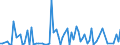 KN 29221980 /Exporte /Einheit = Preise (Euro/Tonne) /Partnerland: Serbien /Meldeland: Europäische Union /29221980:Aminoalkohole, Ihre Ether und Ester; Salze Dieser Erzeugnisse (Ausg. Solche mit Mehr als Einer art von Sauerstoff-funktion Sowie Monoethanolamin, Diethanolamin, Triethanolamin, Dextropropoxyphen `inn`, und Ihre Salze Sowie N-ethyldiethanolamin und 2,2'-methyliminodiethanol [n-methyldiethanolamin])