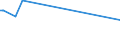 CN 29221980 /Exports /Unit = Prices (Euro/ton) /Partner: Libya /Reporter: European Union /29221980:Amino-alcohols, Their Ethers and Esters; Salts Thereof (Other Than Those Containing > one Kind of Oxygen Function and Excl. Monoethanolamine, Diethanolamine, Triethanolamine, Dextropropoxyphene `inn` and Their Salts, and N-ethyldiethanolamine and 2,2'-methyliminodiethanol `n-methyldiethanolamine`)