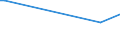 KN 29221980 /Exporte /Einheit = Preise (Euro/Tonne) /Partnerland: Mauretanien /Meldeland: Europäische Union /29221980:Aminoalkohole, Ihre Ether und Ester; Salze Dieser Erzeugnisse (Ausg. Solche mit Mehr als Einer art von Sauerstoff-funktion Sowie Monoethanolamin, Diethanolamin, Triethanolamin, Dextropropoxyphen `inn`, und Ihre Salze Sowie N-ethyldiethanolamin und 2,2'-methyliminodiethanol [n-methyldiethanolamin])