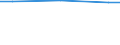 KN 29221980 /Exporte /Einheit = Preise (Euro/Tonne) /Partnerland: Burkina Faso /Meldeland: Europäische Union /29221980:Aminoalkohole, Ihre Ether und Ester; Salze Dieser Erzeugnisse (Ausg. Solche mit Mehr als Einer art von Sauerstoff-funktion Sowie Monoethanolamin, Diethanolamin, Triethanolamin, Dextropropoxyphen `inn`, und Ihre Salze Sowie N-ethyldiethanolamin und 2,2'-methyliminodiethanol [n-methyldiethanolamin])