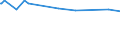 KN 29221980 /Exporte /Einheit = Preise (Euro/Tonne) /Partnerland: Kongo /Meldeland: Europäische Union /29221980:Aminoalkohole, Ihre Ether und Ester; Salze Dieser Erzeugnisse (Ausg. Solche mit Mehr als Einer art von Sauerstoff-funktion Sowie Monoethanolamin, Diethanolamin, Triethanolamin, Dextropropoxyphen `inn`, und Ihre Salze Sowie N-ethyldiethanolamin und 2,2'-methyliminodiethanol [n-methyldiethanolamin])