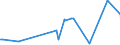 KN 29221980 /Exporte /Einheit = Preise (Euro/Tonne) /Partnerland: Aethiopien /Meldeland: Europäische Union /29221980:Aminoalkohole, Ihre Ether und Ester; Salze Dieser Erzeugnisse (Ausg. Solche mit Mehr als Einer art von Sauerstoff-funktion Sowie Monoethanolamin, Diethanolamin, Triethanolamin, Dextropropoxyphen `inn`, und Ihre Salze Sowie N-ethyldiethanolamin und 2,2'-methyliminodiethanol [n-methyldiethanolamin])