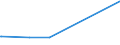 CN 29221980 /Exports /Unit = Prices (Euro/ton) /Partner: Tanzania /Reporter: European Union /29221980:Amino-alcohols, Their Ethers and Esters; Salts Thereof (Other Than Those Containing > one Kind of Oxygen Function and Excl. Monoethanolamine, Diethanolamine, Triethanolamine, Dextropropoxyphene `inn` and Their Salts, and N-ethyldiethanolamine and 2,2'-methyliminodiethanol `n-methyldiethanolamine`)