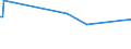 KN 29221980 /Exporte /Einheit = Preise (Euro/Tonne) /Partnerland: Mosambik /Meldeland: Europäische Union /29221980:Aminoalkohole, Ihre Ether und Ester; Salze Dieser Erzeugnisse (Ausg. Solche mit Mehr als Einer art von Sauerstoff-funktion Sowie Monoethanolamin, Diethanolamin, Triethanolamin, Dextropropoxyphen `inn`, und Ihre Salze Sowie N-ethyldiethanolamin und 2,2'-methyliminodiethanol [n-methyldiethanolamin])