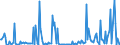 CN 29221980 /Exports /Unit = Prices (Euro/ton) /Partner: South Africa /Reporter: European Union /29221980:Amino-alcohols, Their Ethers and Esters; Salts Thereof (Other Than Those Containing > one Kind of Oxygen Function and Excl. Monoethanolamine, Diethanolamine, Triethanolamine, Dextropropoxyphene `inn` and Their Salts, and N-ethyldiethanolamine and 2,2'-methyliminodiethanol `n-methyldiethanolamine`)