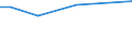 KN 29221980 /Exporte /Einheit = Preise (Euro/Tonne) /Partnerland: Lesotho /Meldeland: Europäische Union /29221980:Aminoalkohole, Ihre Ether und Ester; Salze Dieser Erzeugnisse (Ausg. Solche mit Mehr als Einer art von Sauerstoff-funktion Sowie Monoethanolamin, Diethanolamin, Triethanolamin, Dextropropoxyphen `inn`, und Ihre Salze Sowie N-ethyldiethanolamin und 2,2'-methyliminodiethanol [n-methyldiethanolamin])