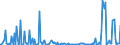 CN 29221980 /Exports /Unit = Prices (Euro/ton) /Partner: Canada /Reporter: European Union /29221980:Amino-alcohols, Their Ethers and Esters; Salts Thereof (Other Than Those Containing > one Kind of Oxygen Function and Excl. Monoethanolamine, Diethanolamine, Triethanolamine, Dextropropoxyphene `inn` and Their Salts, and N-ethyldiethanolamine and 2,2'-methyliminodiethanol `n-methyldiethanolamine`)