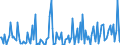 CN 29221985 /Exports /Unit = Prices (Euro/ton) /Partner: Ireland /Reporter: European Union /29221985:Amino-alcohols, Their Ethers and Esters; Salts Thereof (Other Than Those Containing > one Kind of Oxygen Function and Excl. Monoethanolamine, Diethanolamine, Triethanolamine, Dextropropoxyphene `inn` and Their Salts, and N-ethyldiethanolamine and 2,2'-methyliminodiethanol `n-methyldiethanolamine` and 2-(N,n-diisopropylamino)ethanol)