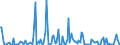 CN 29221985 /Exports /Unit = Prices (Euro/ton) /Partner: Egypt /Reporter: European Union /29221985:Amino-alcohols, Their Ethers and Esters; Salts Thereof (Other Than Those Containing > one Kind of Oxygen Function and Excl. Monoethanolamine, Diethanolamine, Triethanolamine, Dextropropoxyphene `inn` and Their Salts, and N-ethyldiethanolamine and 2,2'-methyliminodiethanol `n-methyldiethanolamine` and 2-(N,n-diisopropylamino)ethanol)