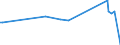 CN 29221985 /Exports /Unit = Prices (Euro/ton) /Partner: Congo /Reporter: European Union /29221985:Amino-alcohols, Their Ethers and Esters; Salts Thereof (Other Than Those Containing > one Kind of Oxygen Function and Excl. Monoethanolamine, Diethanolamine, Triethanolamine, Dextropropoxyphene `inn` and Their Salts, and N-ethyldiethanolamine and 2,2'-methyliminodiethanol `n-methyldiethanolamine` and 2-(N,n-diisopropylamino)ethanol)