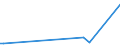 CN 29221985 /Exports /Unit = Prices (Euro/ton) /Partner: Uganda /Reporter: European Union /29221985:Amino-alcohols, Their Ethers and Esters; Salts Thereof (Other Than Those Containing > one Kind of Oxygen Function and Excl. Monoethanolamine, Diethanolamine, Triethanolamine, Dextropropoxyphene `inn` and Their Salts, and N-ethyldiethanolamine and 2,2'-methyliminodiethanol `n-methyldiethanolamine` and 2-(N,n-diisopropylamino)ethanol)