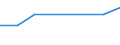 KN 29221990 /Exporte /Einheit = Preise (Euro/Tonne) /Partnerland: Estland /Meldeland: Europäische Union /29221990:Aminoalkohole, Ihre Ether und Ester; Salze Dieser Erzeugnisse (Ausg. Solche mit Unterschiedlichen Sauerstoffunktionen, Monoethanolamin, Diethanolamin, Triethanolamin, und Ihre Salze Sowie N-ethyldiethanolamin und 2,2'-methyliminodiethanol [n-methyldiethanolamin])