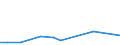 KN 29221990 /Exporte /Einheit = Preise (Euro/Tonne) /Partnerland: Bulgarien /Meldeland: Europäische Union /29221990:Aminoalkohole, Ihre Ether und Ester; Salze Dieser Erzeugnisse (Ausg. Solche mit Unterschiedlichen Sauerstoffunktionen, Monoethanolamin, Diethanolamin, Triethanolamin, und Ihre Salze Sowie N-ethyldiethanolamin und 2,2'-methyliminodiethanol [n-methyldiethanolamin])