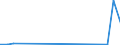 CN 29221990 /Exports /Unit = Prices (Euro/ton) /Partner: Algeria /Reporter: European Union /29221990:Amino-alcohols, Their Ethers and Esters; Salts Thereof (Excl. Those Containing > one Kind of Oxygen Function, Monoethanolamine, Diethanolamine, Triethanolamine, and Their Salts, and N-ethyldiethanolamine and 2,2'-methyliminodiethanol 'n-methyldiethanolamine')