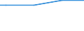 KN 29221990 /Exporte /Einheit = Preise (Euro/Tonne) /Partnerland: Kamerun /Meldeland: Europäische Union /29221990:Aminoalkohole, Ihre Ether und Ester; Salze Dieser Erzeugnisse (Ausg. Solche mit Unterschiedlichen Sauerstoffunktionen, Monoethanolamin, Diethanolamin, Triethanolamin, und Ihre Salze Sowie N-ethyldiethanolamin und 2,2'-methyliminodiethanol [n-methyldiethanolamin])