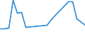 KN 29221990 /Exporte /Einheit = Preise (Euro/Tonne) /Partnerland: Kenia /Meldeland: Europäische Union /29221990:Aminoalkohole, Ihre Ether und Ester; Salze Dieser Erzeugnisse (Ausg. Solche mit Unterschiedlichen Sauerstoffunktionen, Monoethanolamin, Diethanolamin, Triethanolamin, und Ihre Salze Sowie N-ethyldiethanolamin und 2,2'-methyliminodiethanol [n-methyldiethanolamin])