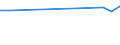 KN 29221990 /Exporte /Einheit = Preise (Euro/Tonne) /Partnerland: Mauritius /Meldeland: Europäische Union /29221990:Aminoalkohole, Ihre Ether und Ester; Salze Dieser Erzeugnisse (Ausg. Solche mit Unterschiedlichen Sauerstoffunktionen, Monoethanolamin, Diethanolamin, Triethanolamin, und Ihre Salze Sowie N-ethyldiethanolamin und 2,2'-methyliminodiethanol [n-methyldiethanolamin])