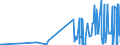 KN 29222100 /Exporte /Einheit = Preise (Euro/Tonne) /Partnerland: Niederlande /Meldeland: Eur27_2020 /29222100:Aminohydroxynaphthalinsulfonsäuren und Ihre Salze