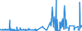 KN 29222100 /Exporte /Einheit = Preise (Euro/Tonne) /Partnerland: Deutschland /Meldeland: Eur27_2020 /29222100:Aminohydroxynaphthalinsulfonsäuren und Ihre Salze