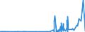 KN 29222100 /Exporte /Einheit = Preise (Euro/Tonne) /Partnerland: Ver.koenigreich /Meldeland: Eur27_2020 /29222100:Aminohydroxynaphthalinsulfonsäuren und Ihre Salze