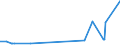 KN 29222100 /Exporte /Einheit = Preise (Euro/Tonne) /Partnerland: Griechenland /Meldeland: Eur27_2020 /29222100:Aminohydroxynaphthalinsulfonsäuren und Ihre Salze