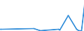 KN 29222100 /Exporte /Einheit = Preise (Euro/Tonne) /Partnerland: Norwegen /Meldeland: Europäische Union /29222100:Aminohydroxynaphthalinsulfonsäuren und Ihre Salze