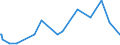 KN 29222100 /Exporte /Einheit = Preise (Euro/Tonne) /Partnerland: Schweden /Meldeland: Eur27_2020 /29222100:Aminohydroxynaphthalinsulfonsäuren und Ihre Salze