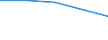 KN 29222100 /Exporte /Einheit = Preise (Euro/Tonne) /Partnerland: Sowjetunion /Meldeland: Eur27 /29222100:Aminohydroxynaphthalinsulfonsäuren und Ihre Salze