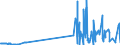 KN 29222100 /Exporte /Einheit = Preise (Euro/Tonne) /Partnerland: Polen /Meldeland: Eur27_2020 /29222100:Aminohydroxynaphthalinsulfonsäuren und Ihre Salze