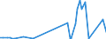 KN 29222100 /Exporte /Einheit = Preise (Euro/Tonne) /Partnerland: Ukraine /Meldeland: Eur27_2020 /29222100:Aminohydroxynaphthalinsulfonsäuren und Ihre Salze