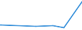 KN 29222100 /Exporte /Einheit = Preise (Euro/Tonne) /Partnerland: Weissrussland /Meldeland: Europäische Union /29222100:Aminohydroxynaphthalinsulfonsäuren und Ihre Salze