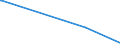 KN 29222100 /Exporte /Einheit = Preise (Euro/Tonne) /Partnerland: Kasachstan /Meldeland: Eur27_2020 /29222100:Aminohydroxynaphthalinsulfonsäuren und Ihre Salze