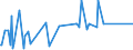 KN 29222100 /Exporte /Einheit = Preise (Euro/Tonne) /Partnerland: Slowenien /Meldeland: Eur27_2020 /29222100:Aminohydroxynaphthalinsulfonsäuren und Ihre Salze