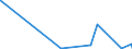 KN 29222100 /Exporte /Einheit = Preise (Euro/Tonne) /Partnerland: Marokko /Meldeland: Eur27_2020 /29222100:Aminohydroxynaphthalinsulfonsäuren und Ihre Salze