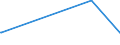 KN 29222100 /Exporte /Einheit = Preise (Euro/Tonne) /Partnerland: Tunesien /Meldeland: Europäische Union /29222100:Aminohydroxynaphthalinsulfonsäuren und Ihre Salze