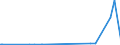 KN 29222100 /Exporte /Einheit = Preise (Euro/Tonne) /Partnerland: Elfenbeink. /Meldeland: Europäische Union /29222100:Aminohydroxynaphthalinsulfonsäuren und Ihre Salze