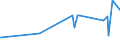 KN 29222100 /Exporte /Einheit = Preise (Euro/Tonne) /Partnerland: Ghana /Meldeland: Eur27_2020 /29222100:Aminohydroxynaphthalinsulfonsäuren und Ihre Salze