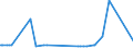 KN 29222100 /Exporte /Einheit = Preise (Euro/Tonne) /Partnerland: Angola /Meldeland: Eur27_2020 /29222100:Aminohydroxynaphthalinsulfonsäuren und Ihre Salze