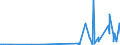 KN 29222100 /Exporte /Einheit = Preise (Euro/Tonne) /Partnerland: Suedafrika /Meldeland: Eur27_2020 /29222100:Aminohydroxynaphthalinsulfonsäuren und Ihre Salze