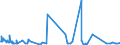 KN 29222100 /Exporte /Einheit = Preise (Euro/Tonne) /Partnerland: Mexiko /Meldeland: Eur27_2020 /29222100:Aminohydroxynaphthalinsulfonsäuren und Ihre Salze