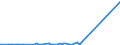 KN 29222100 /Exporte /Einheit = Preise (Euro/Tonne) /Partnerland: Kolumbien /Meldeland: Europäische Union /29222100:Aminohydroxynaphthalinsulfonsäuren und Ihre Salze